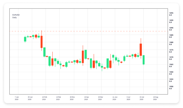 Enhance Your Forex Trading with a Trading Journal App Enhance Your Forex Trading with a Trading Journal App